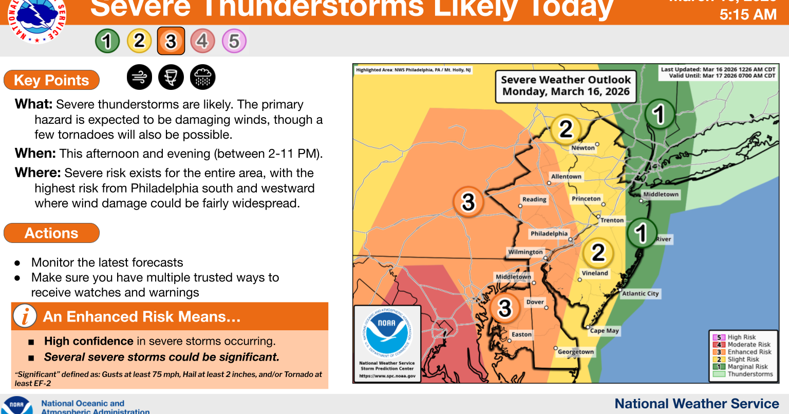 Update: Tornado Watch expires; potential for more storms |